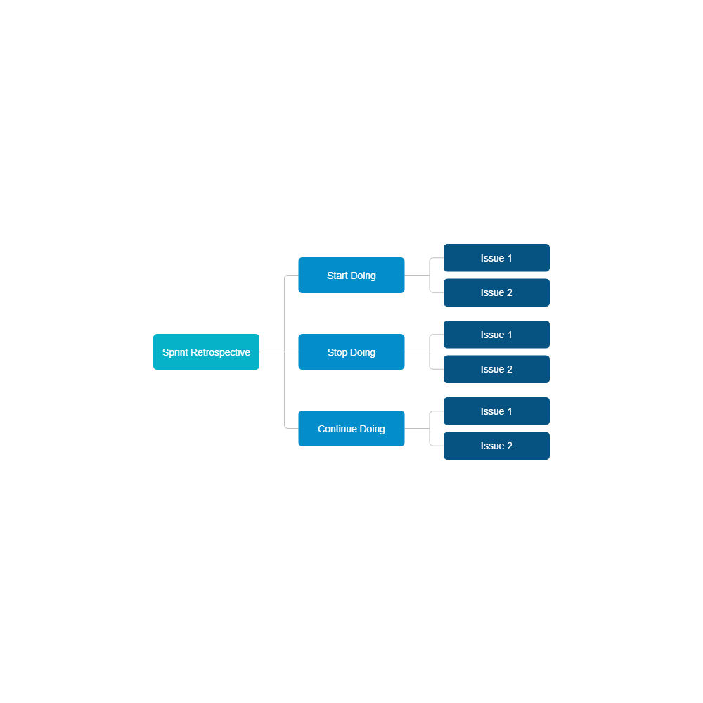 Example Image: Sprint Retrospective Meeting