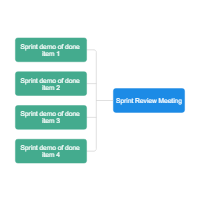 Sprint Review Meeting