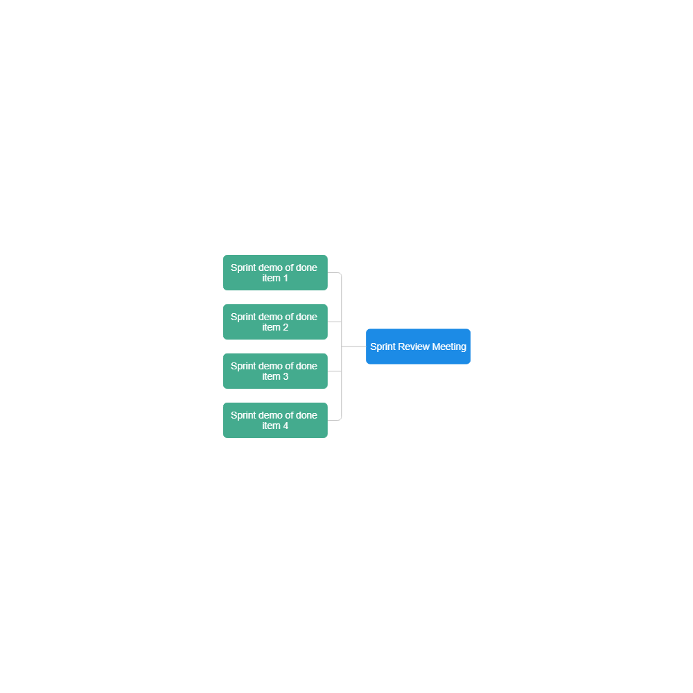 Example Image: Sprint Review Meeting
