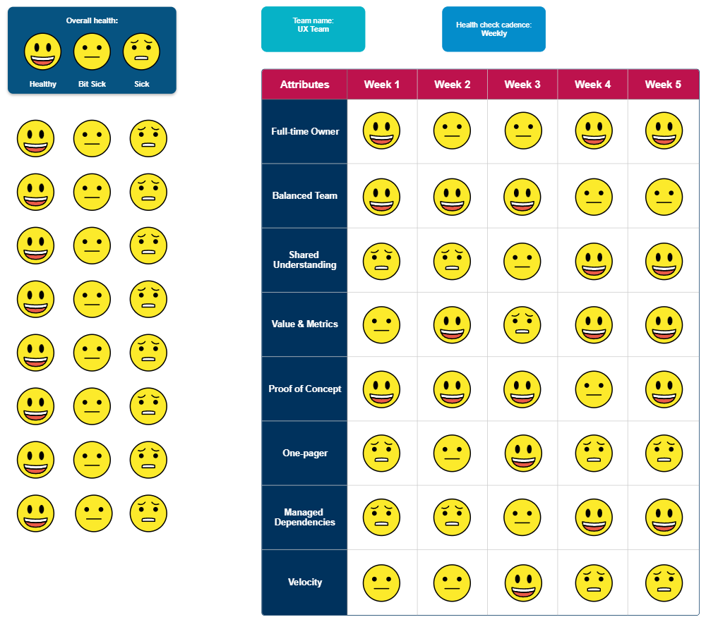 Example Image: Health Check for UX Team Example