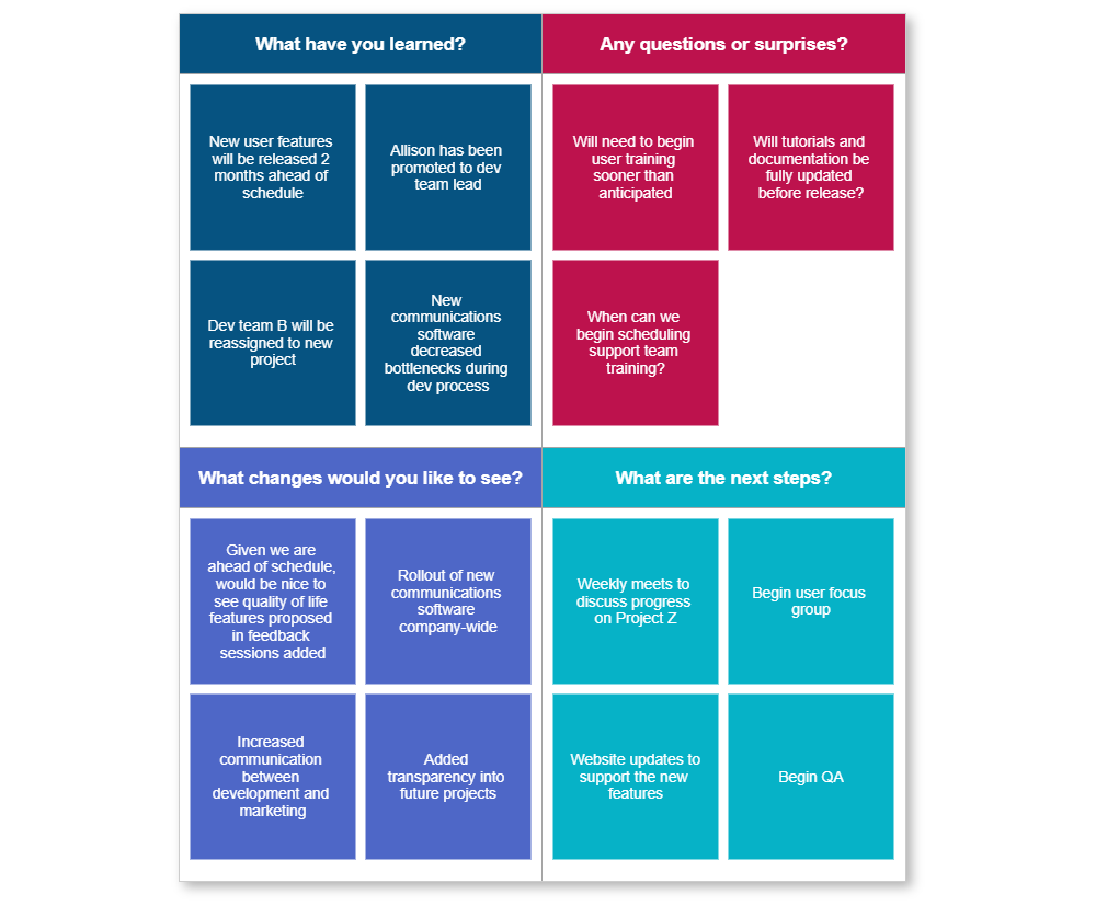 Example Image: Project End Reflection