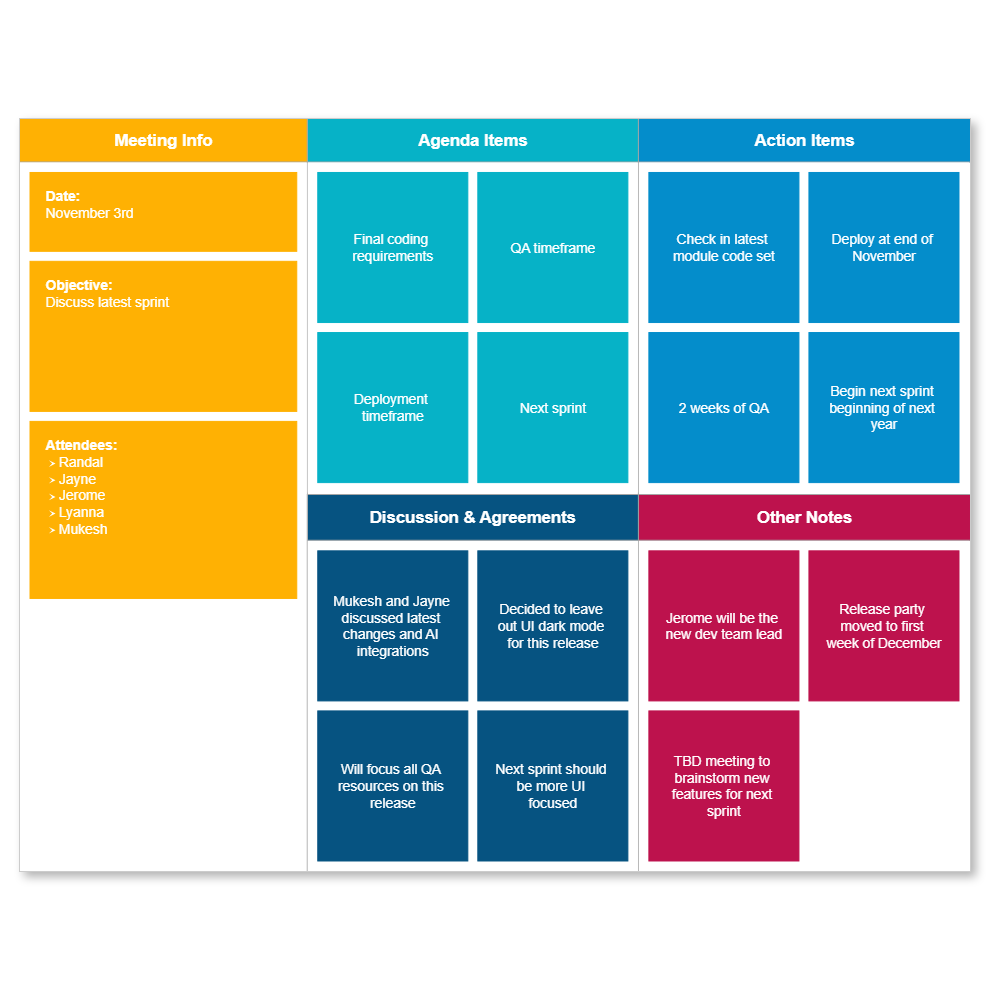 Example Image: Sprint Meeting Notes