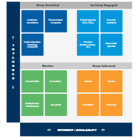 Stakeholder Map for a Healthcare Project