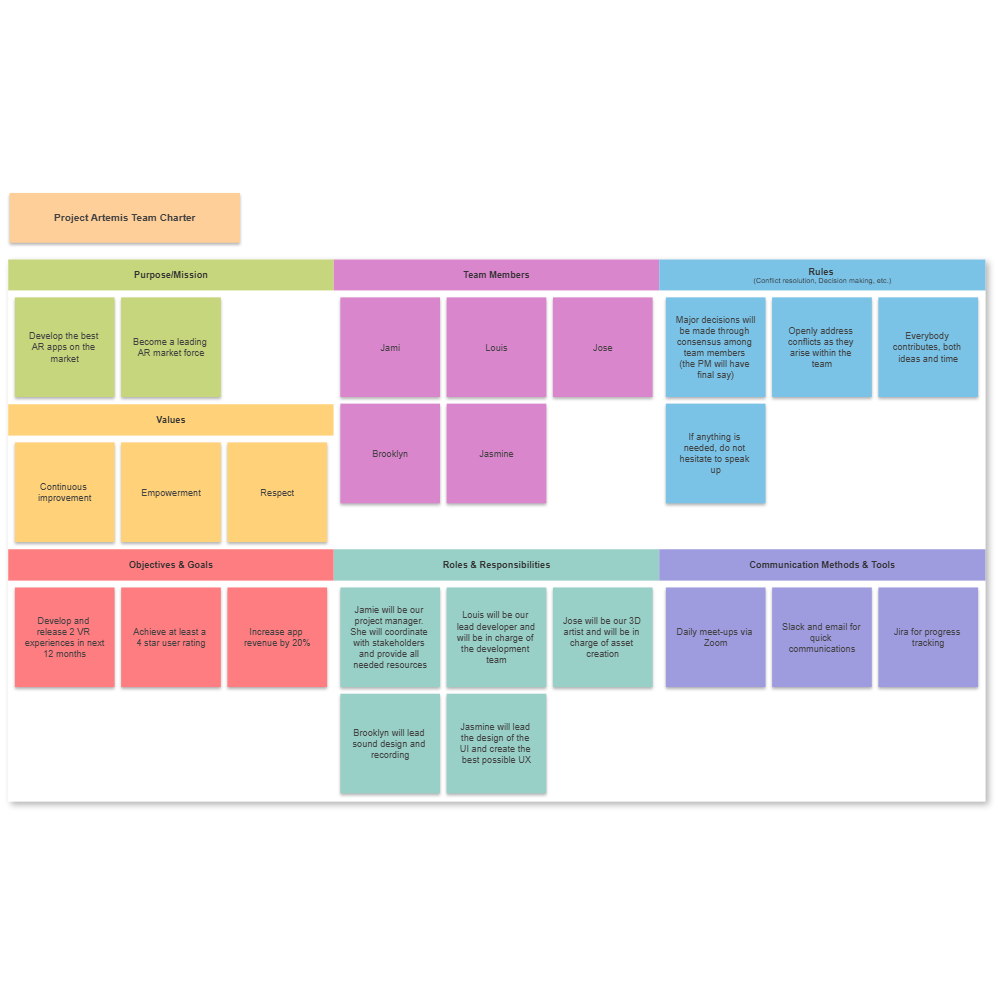 Example Image: Team Charter Example
