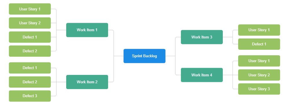 Example Image: Sprint Backlog Meeting