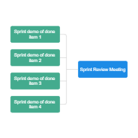Sprint Review Meeting