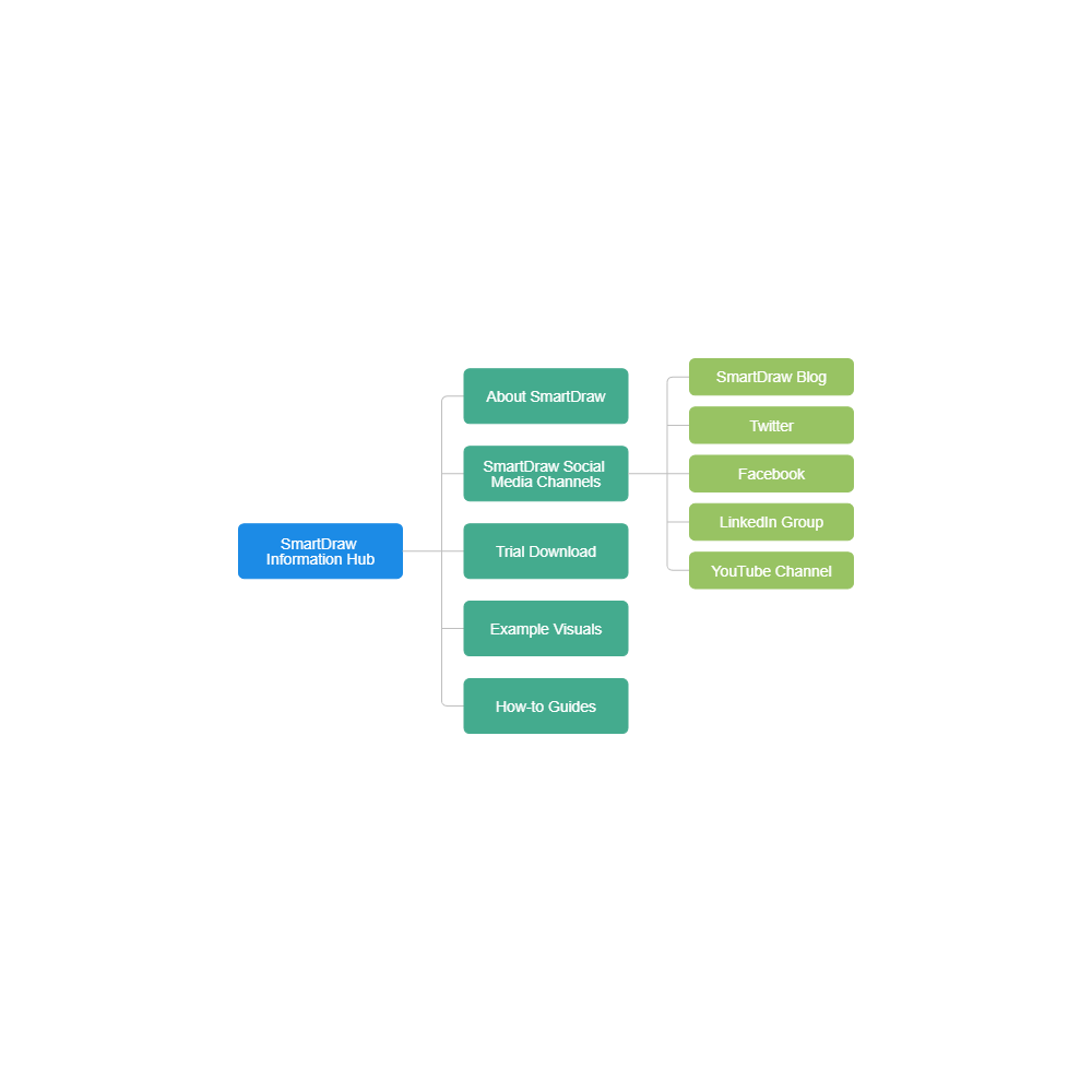 Example Image: All Things SmartDraw