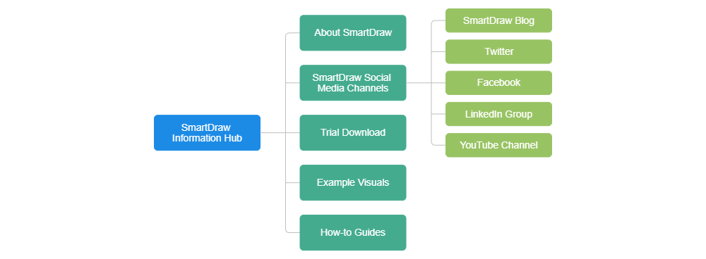Example Image: All Things SmartDraw