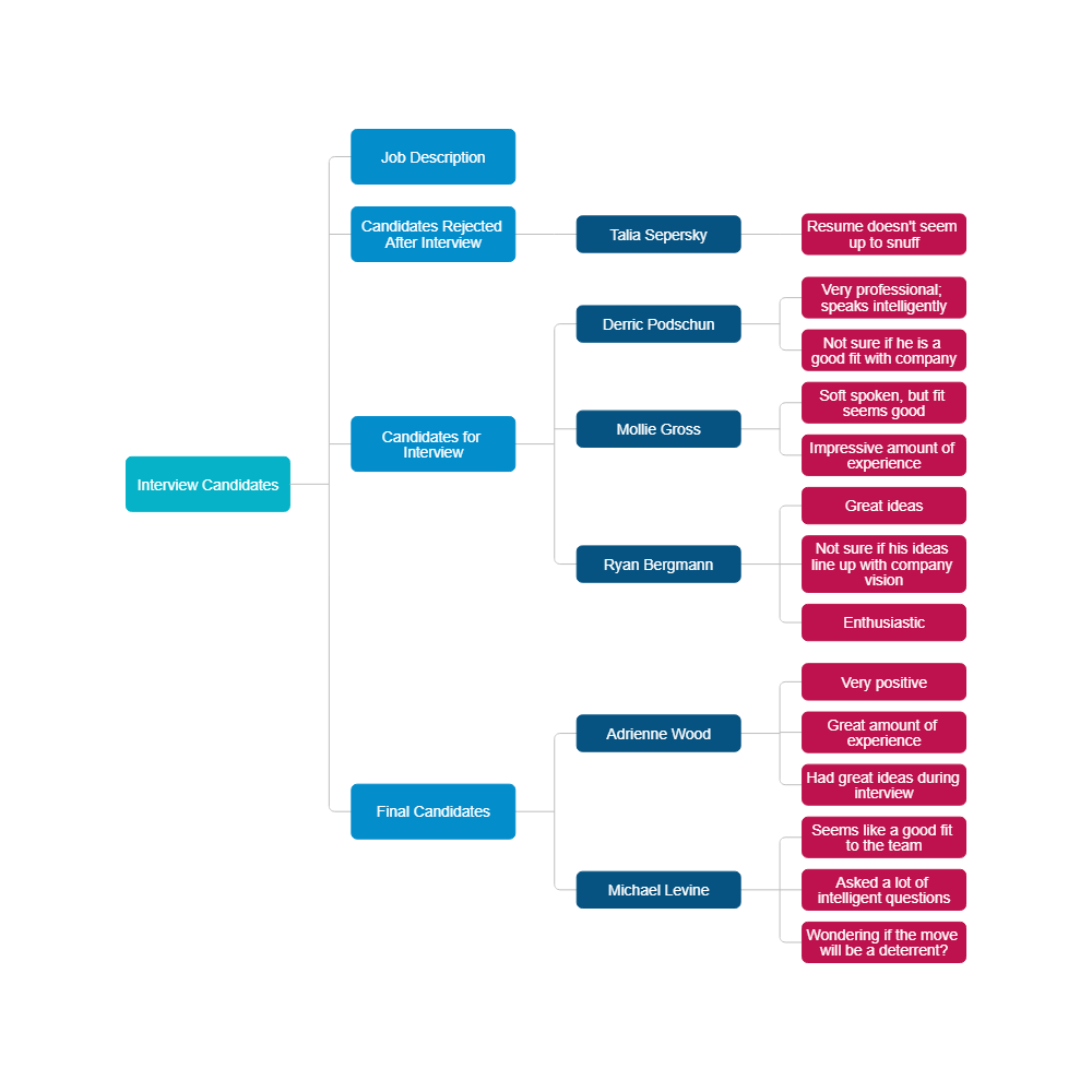 Example Image: Interview Candidates