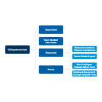 IT Team Hub