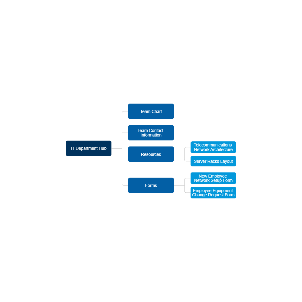 Example Image: IT Team Hub
