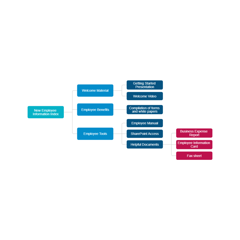 Example Image: New Employee Information