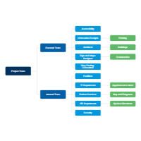 Project Team Hub