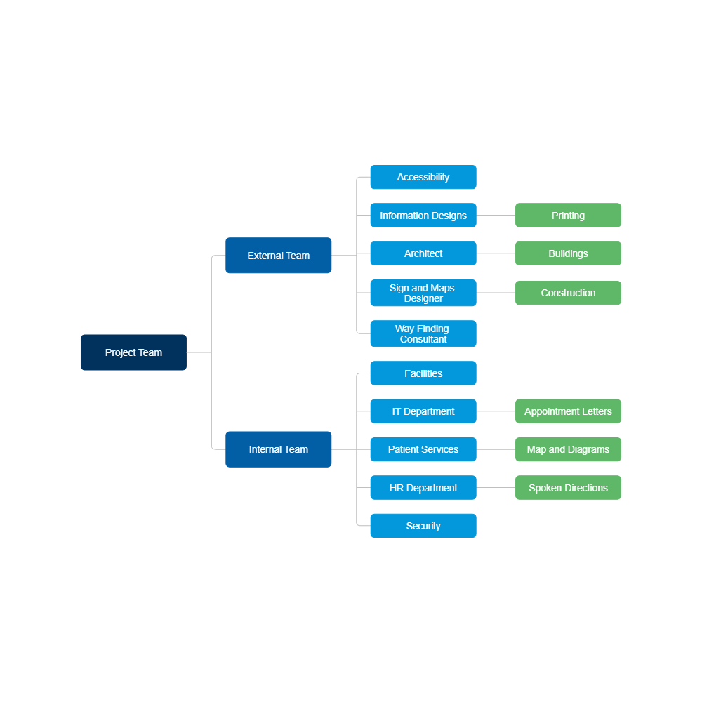 Example Image: Project Team Hub