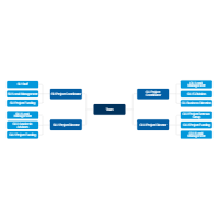 Team Hierarchy Hub