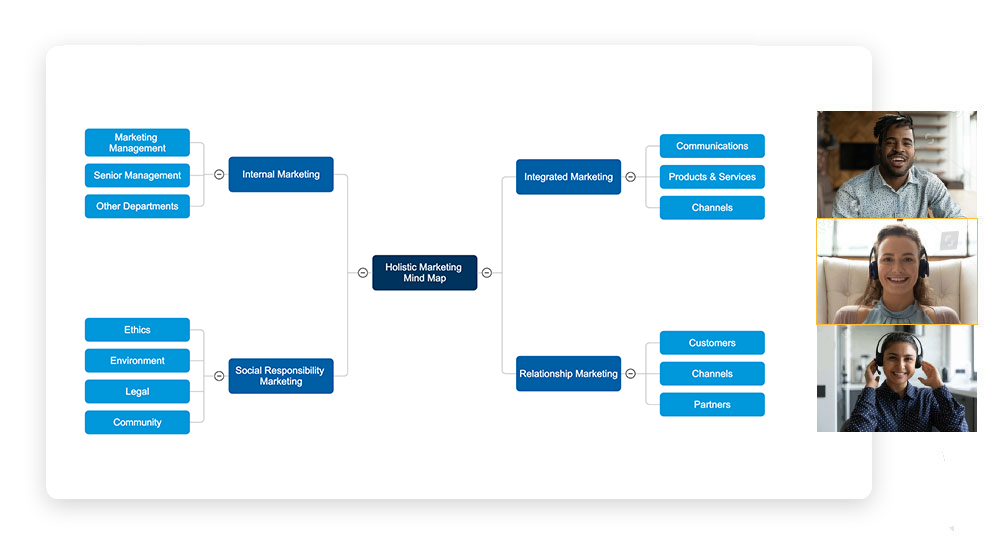 Collaborate on Mind Maps