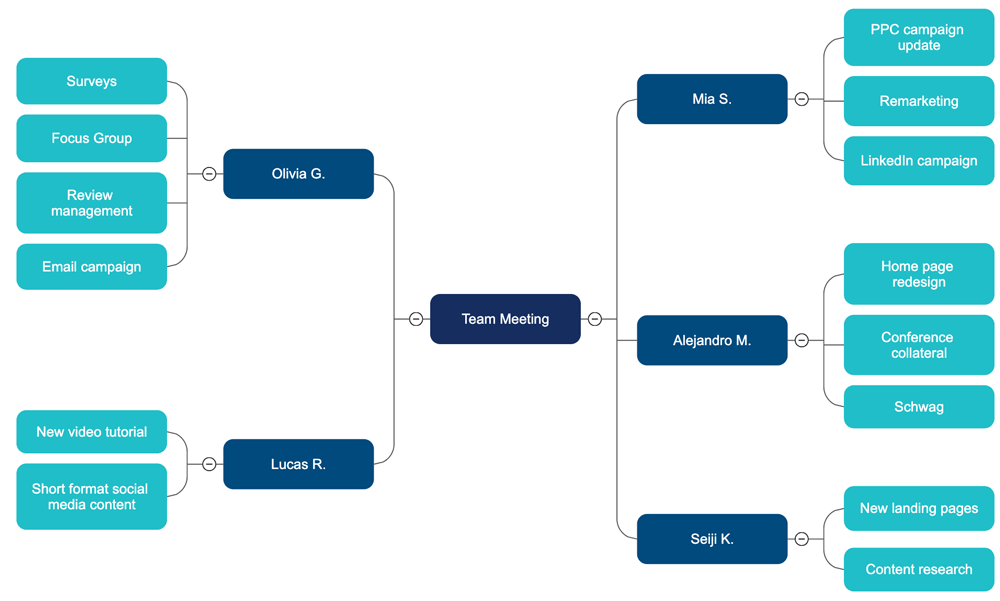 Concept map template