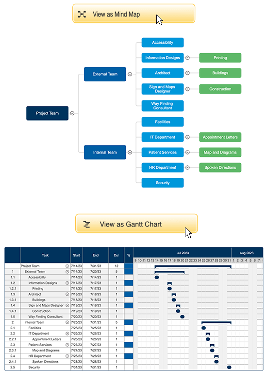 View your mind map as a gantt chart