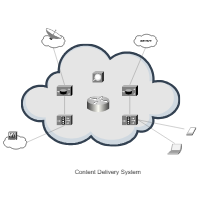 Content Delivery System (Cisco)