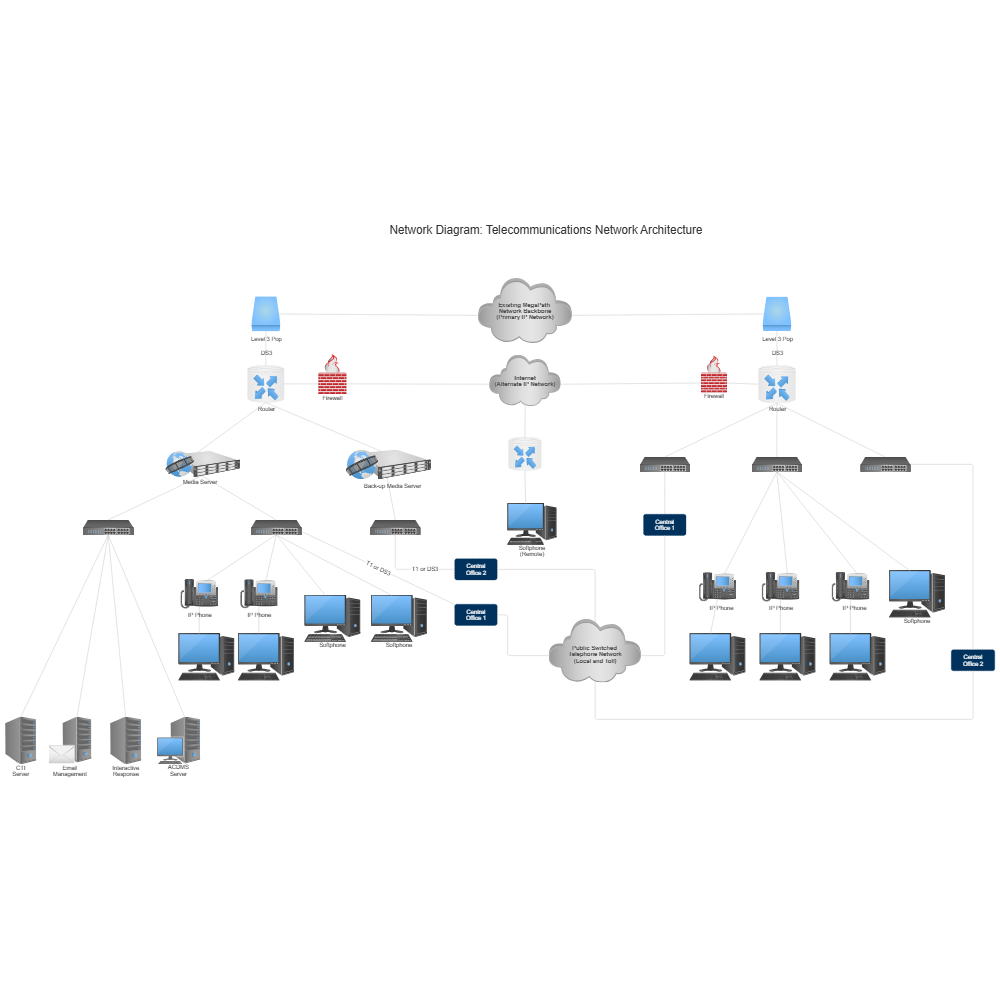 Example Image: Enterprise Network Diagram