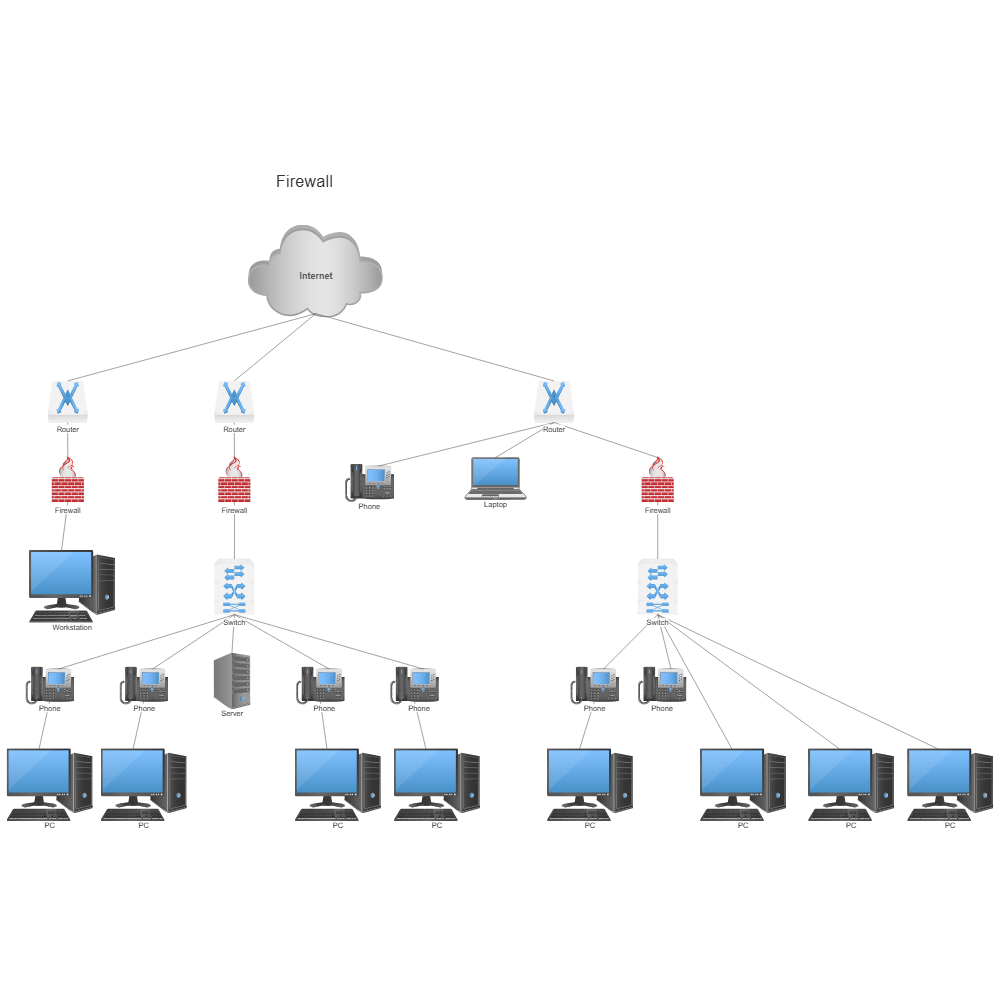 Example Image: Firewall