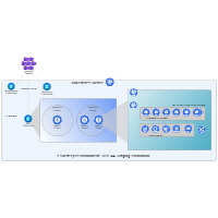Kubernetes Cluster - AKS Node Pools