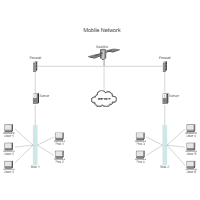 Mobile Network (Cisco)