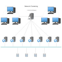 Network Clustering