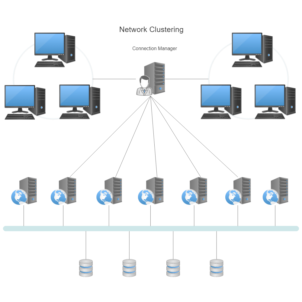 Example Image: Network Clustering