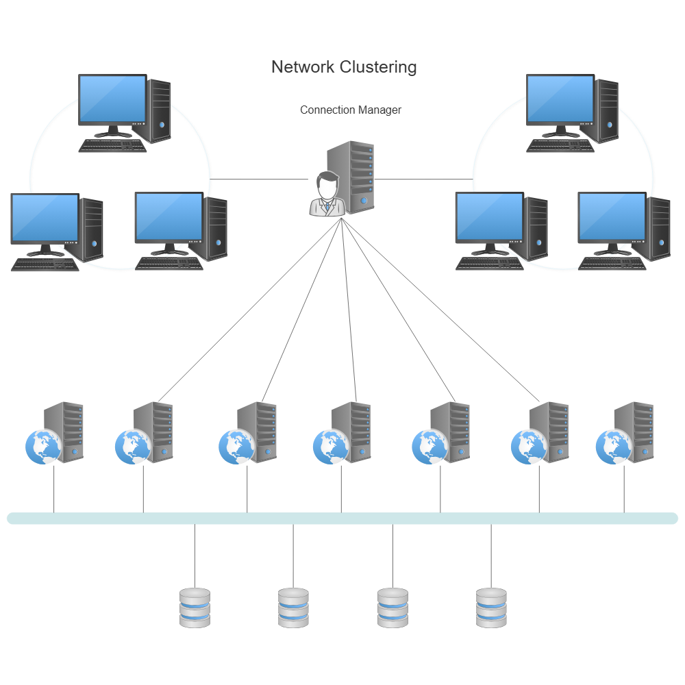 Example Image: Network Clustering