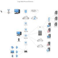 WAN Multi-Protocol Network Diagram