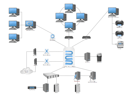 Network diagram example