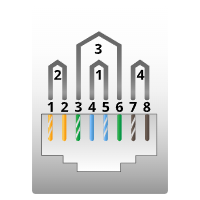 Network Jacks and Pins