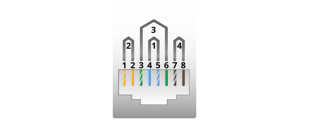 Example Image: Modular Jack Pinning Diagram