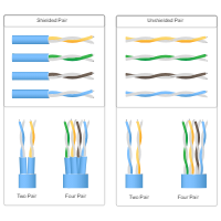 Shielded & Unshielded Twisted Pairs