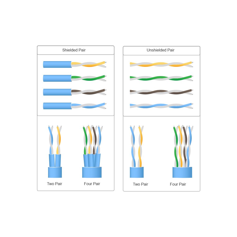 Example Image: Shielded & Unshielded Twisted Pairs