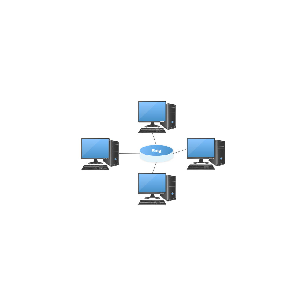 Example Image: Ring Network Topology
