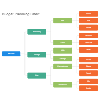 Budget Planning Chart