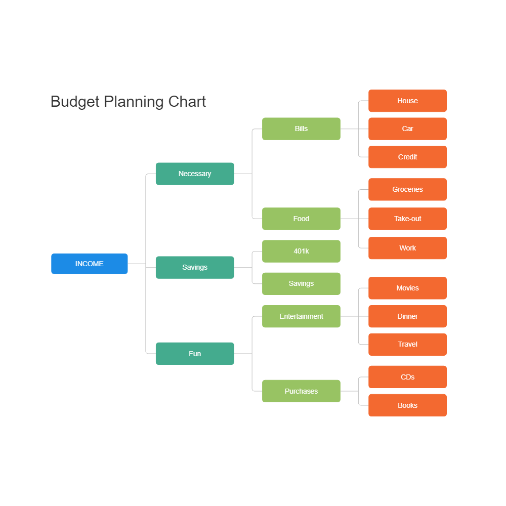 Example Image: Budget Planning Chart