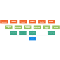 Business Ownership Chart