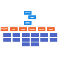 Church Organizational Chart