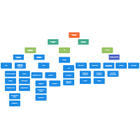 City Public Works Organizational Chart