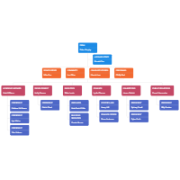 College Org Chart