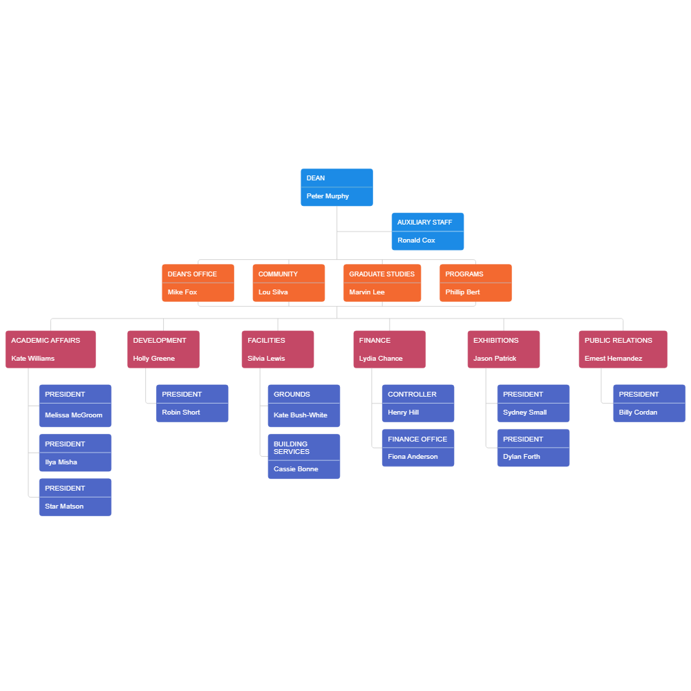 Example Image: College Org Chart