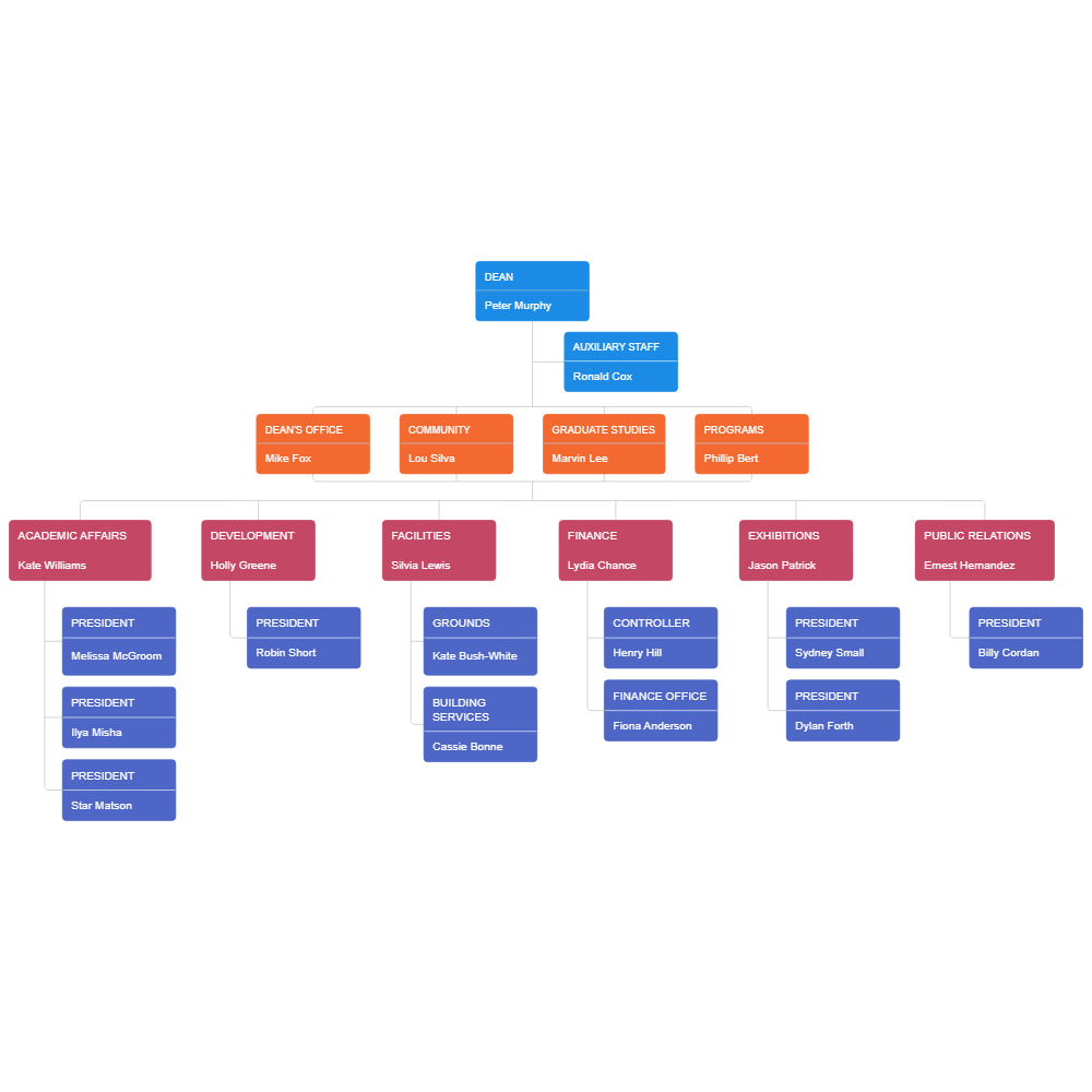 Example Image: College Org Chart