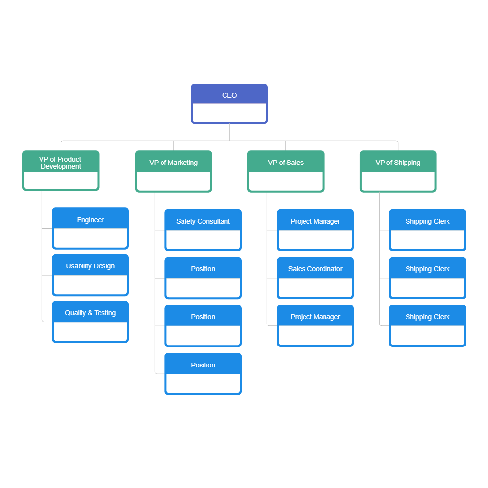 Example Image: Company Organizational Chart