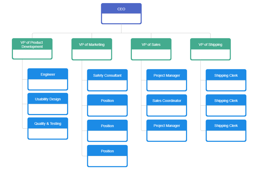 Example Image: Company Organizational Chart