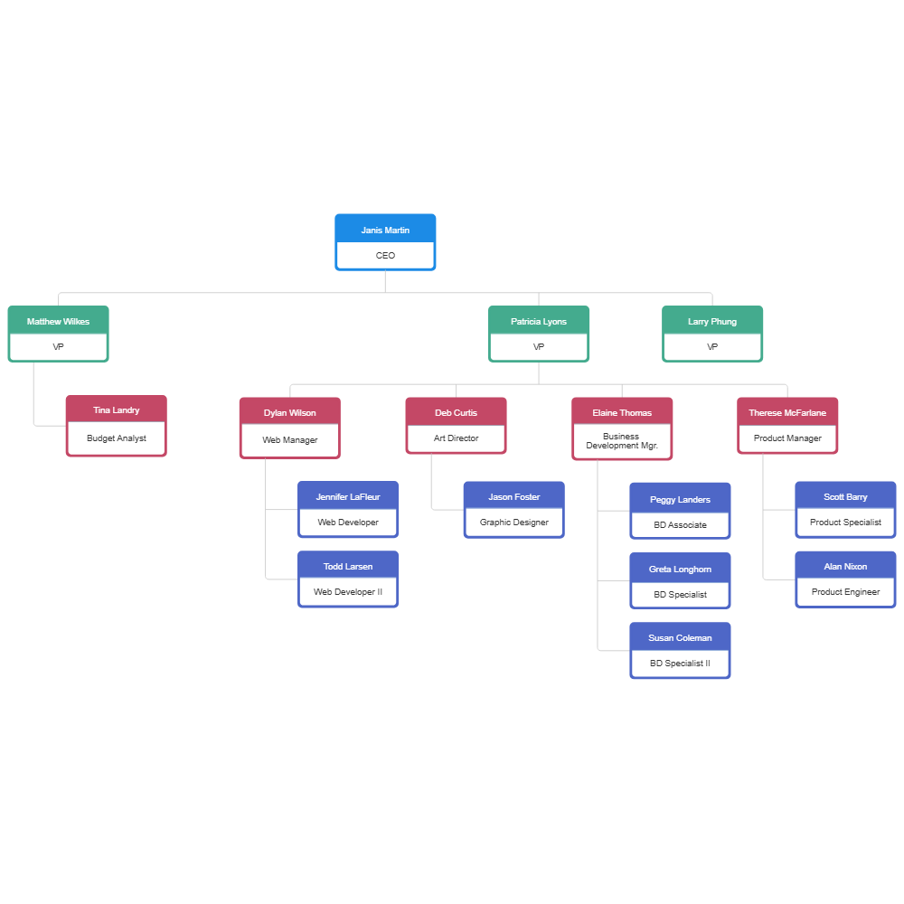 Example Image: Corporate Organizational Chart