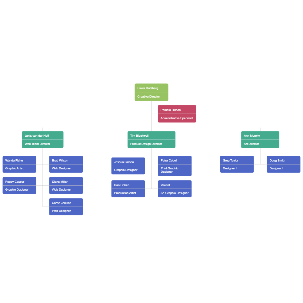 Example Image: Design Team Organization Chart