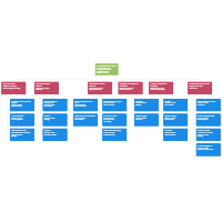 Environmental Agency Org Chart